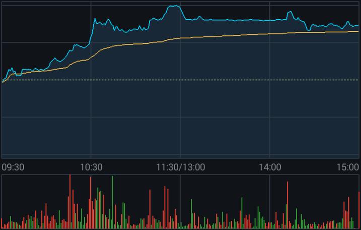 ����������㹫ʽ��Ͷ��100ÿ������324Ԫ��