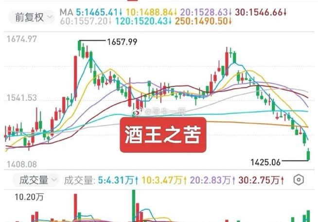 ��һ��������Ϣ�������𻨼���������Ϣ��