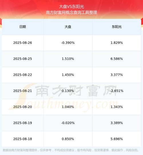 大汉三通:业绩两年翻9倍 股价却半年跌50% 大汉三通:业绩两年翻9倍 股价却半年跌50%