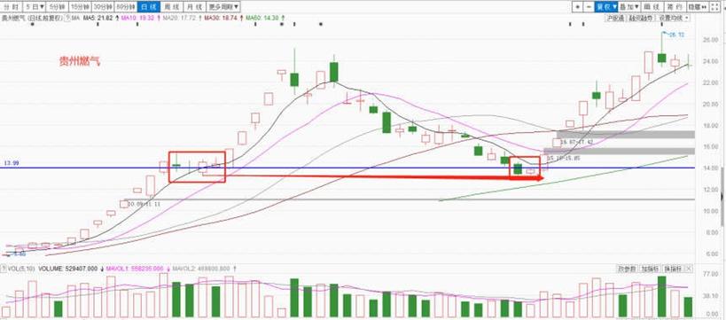 节能环保概念排行榜-节能环保概念表现强势! 节能环保概念排行榜-节能环保概念表现强势!