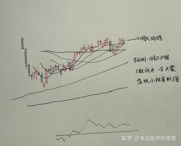 ��ʢ��չ��Ʊ ��ʢ��չ��Ʊ��������