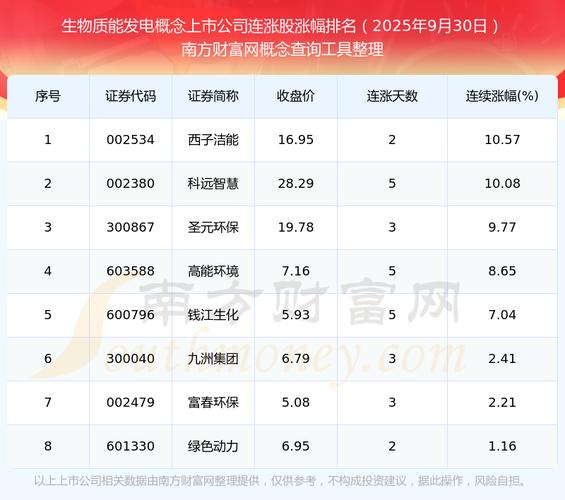 002023���ظ��£�603290˹��뵼��Ʊ��