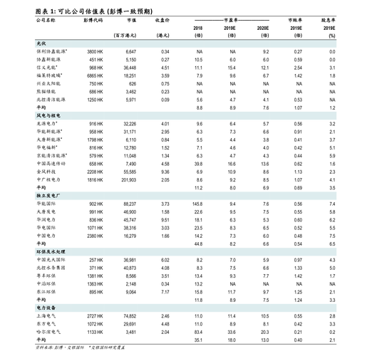 ���������ɻ��ջ����һ�� �й���ҵ���컹����Щ���