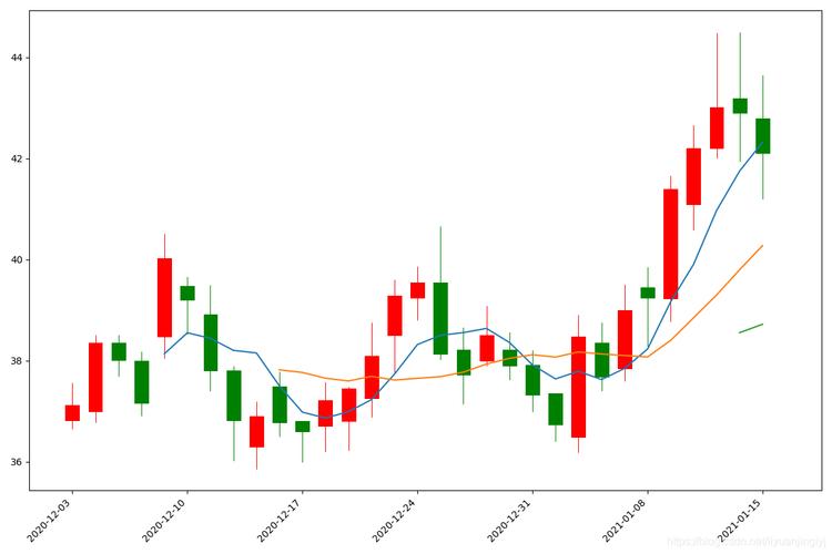 һ��ʮ�����³��ɿھ�