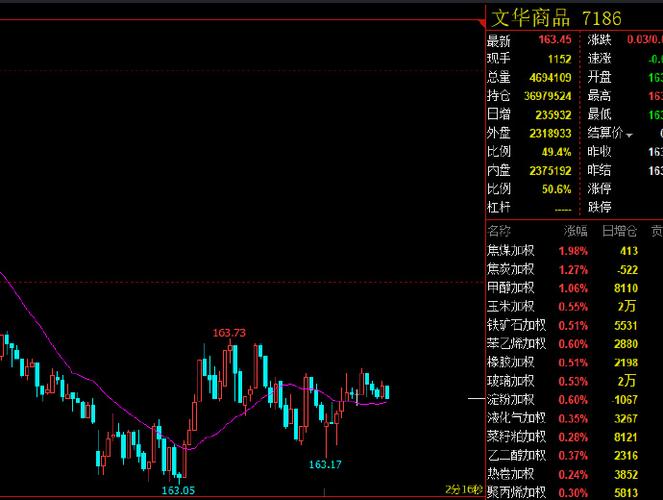 ҽҩ���¹���ͷ�ɣ�ҽҩ���¹ɰ��һ������