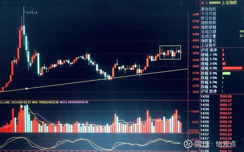 ����һ��׬����500������һ����׬���٣�