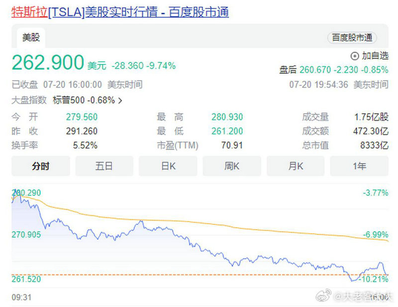 55���عɹ�˾��Ͷ�ʹ�˾��