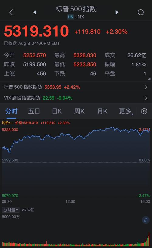 �����ͼ�0�Ų��ͼ۸� �����ͼ�0�Ų��ͼ۸����Ǯһ��