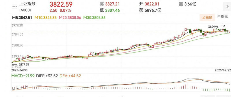 �����豸�ܼ���ͣ ҵ��Ԥ�����������