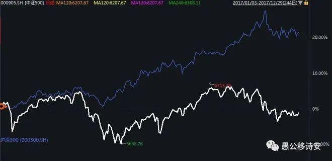 ��ѩ����ipo(��ѩ�������θ߹�����)