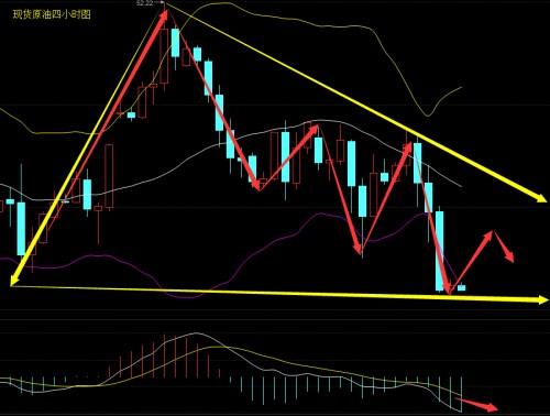 ���¹ɶ�ÿ��Էֺ죨���¹�ϴ��������