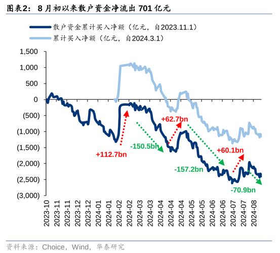 ��Ʊ���׷���Ϊʲô������ɢ����T��