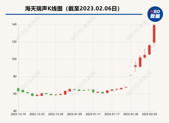 ��Ʊ����� ��Ʊ����Ľ�����ͼ�λ�Ƕ���