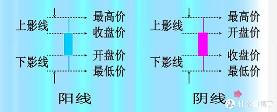 ���ÿ�����ô����Ϣ�ģ����ÿ���������Ϣ��ô�㣩