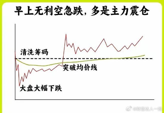 近2000亿资本开支!油气投资周期又来了? 近2000亿资本开支!油气投资周期又来了?