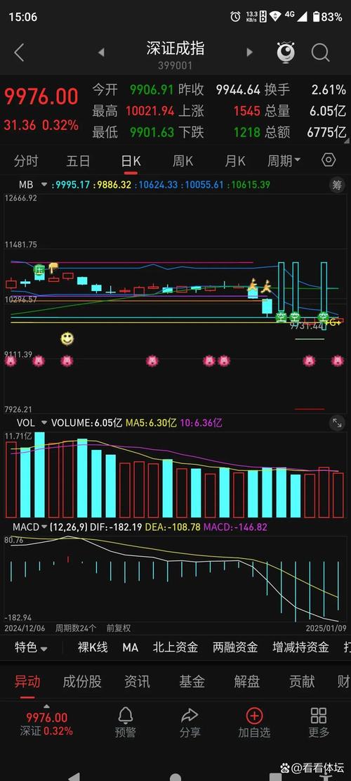 美股震荡加剧科技七巨头集体下跌 银行股遭财报与政策双重打击 美股震荡加剧科技七巨头集体下跌 银行股遭财报与政策双重打击