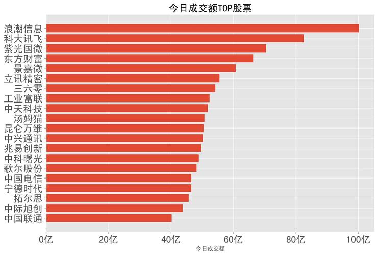 ����Ͷ10��׬100�򣨼�ֶ�Ͷ��ʮ�������ˣ�