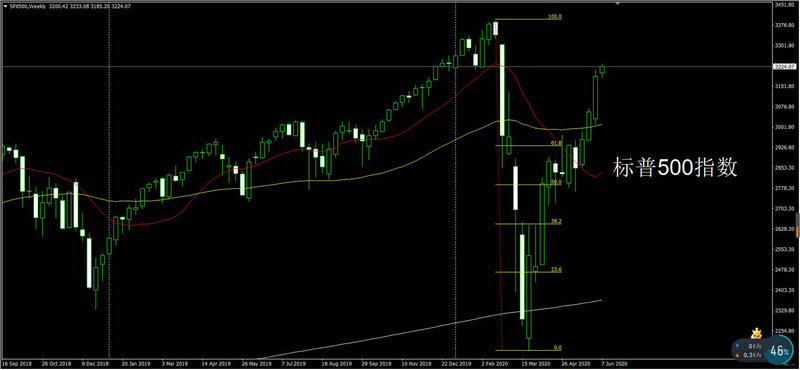 ��̥����10��19���µ�1.27% �����ʽ�����-3.95��Ԫ