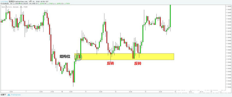 macd��λ��ߣ�macd���ֱ��룩