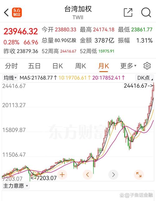 2025��׾ƻ������ƣ����̰׾ƻ��𻹻�����