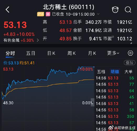 �׺��߿ƹ�Ʊ���� �׺��߿ƹ�Ʊ��������