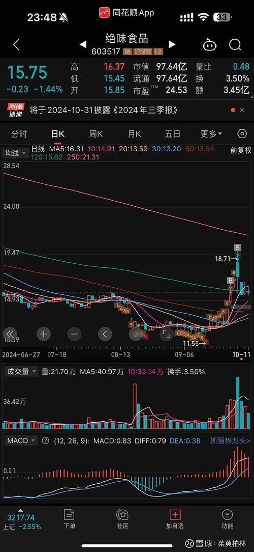 �ﳿ��Ͷ��������ҵӯ������ǿ ��Խ�Ͷ