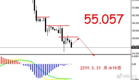 ���ǻ�ѧ2024Ŀ��� ����ʯ���ɼ�Ԥ��