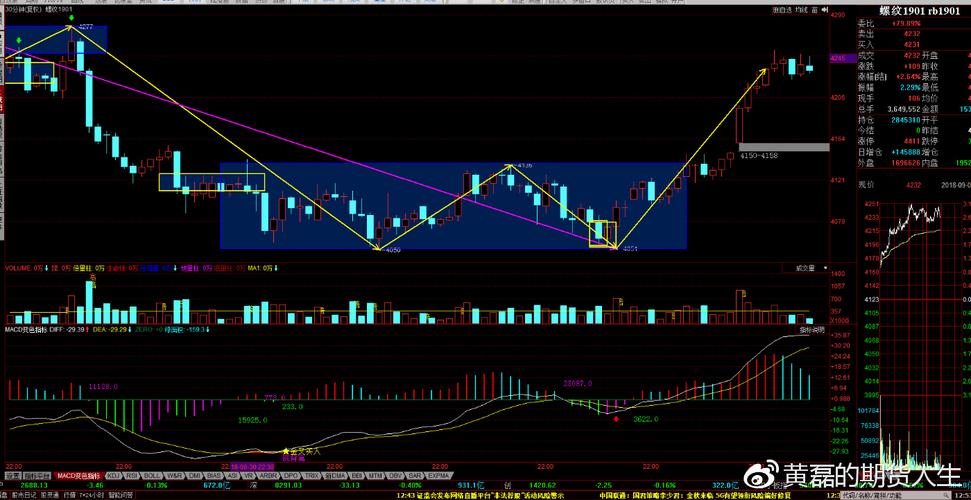 ����ʱ�����ƾ� ����г����չ���