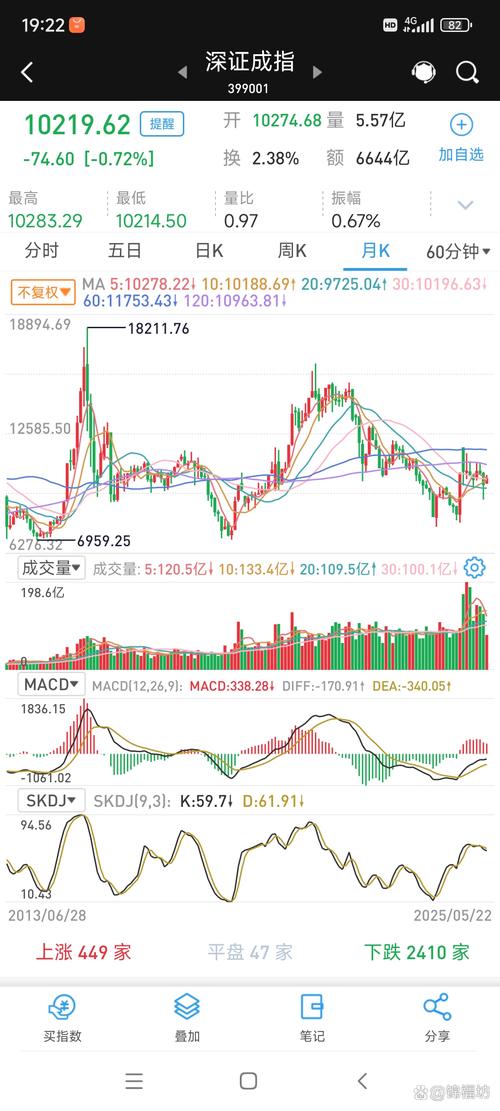 ��������A���г��������ʳ�7800��Ԫ