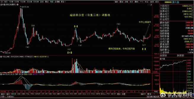 创业板股票快捷键(股票板块快捷键大全) 创业板股票快捷键(股票板块快捷键大全)