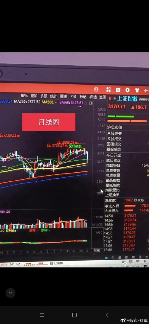 ��Ʊ����ɷݰ�