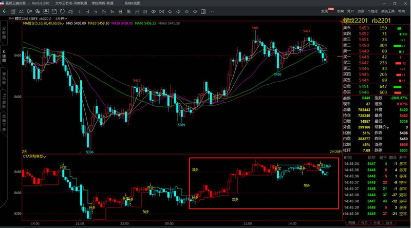 ���ֹɷݵ�����