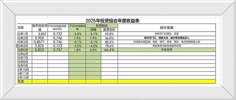 ���չ�Ʊ����۸� ���չ�Ʊ����۸��