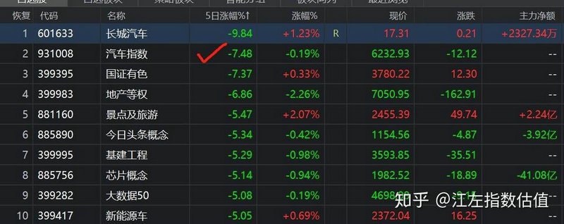 ��ͥҽ������9��21������0.71% �����ʽ�����-1.01��Ԫ