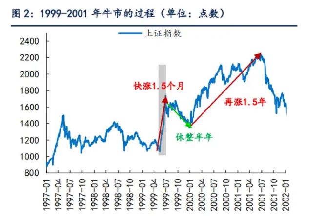 ���Ͻ�Ͷ�ʹ�����ͬ���ǰǩ����� ������������