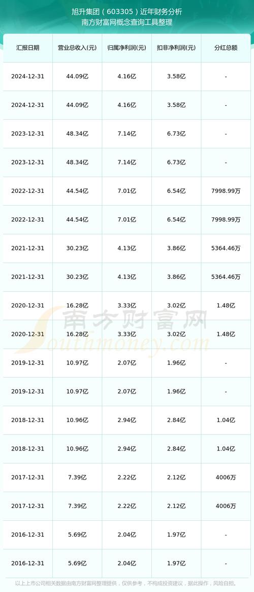 ��������27%����ɼ�ȴ����4% Ͷ�����ڵ���ʲô��