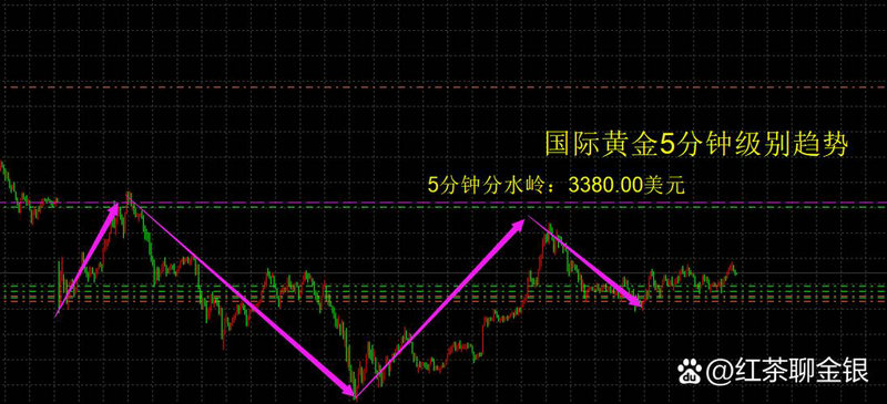 �߾�ֵ��Ⱥ������PPT������ֵͼ��ô����