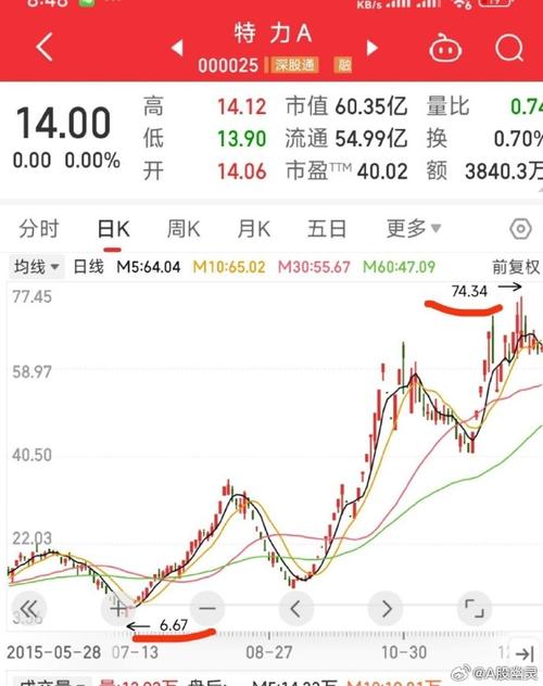 ���λ���������϶��³�ת�θ����³� ���빫˾��ģҵ���й�