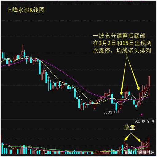 ծȯ���ʺ�ծȯ�����������𣨹�Ȩ������ծȯ��������