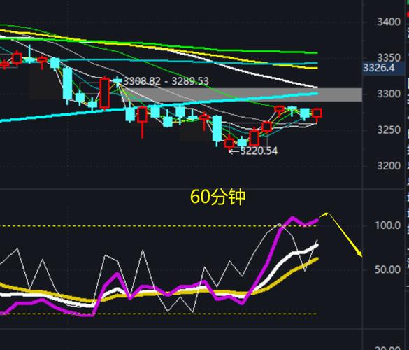 �����ĸ�������ϣ����������У�