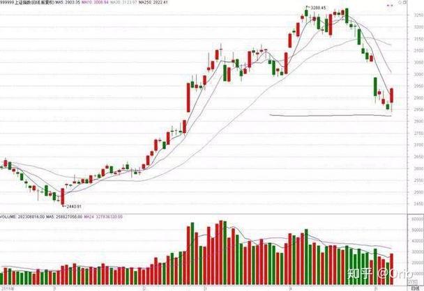300030��Ʊ����(��Ʊ300017����)