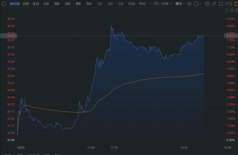 ��˳�²Ĺ�Ʊ�ɰ�