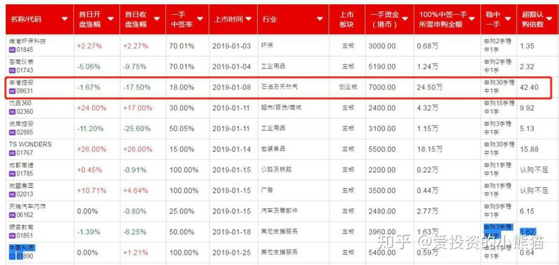 ���ǻ���������أ����ǻ������ֻ����շѣ�