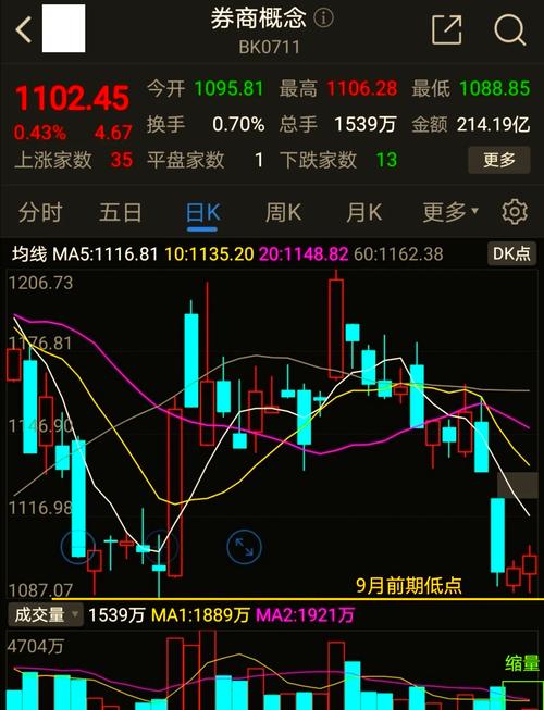 �������ɷݹ�Ʊ�������ɷݹ�Ʊ����