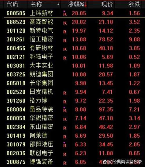 �°�����������60% ������ɶ������߱�����͸��