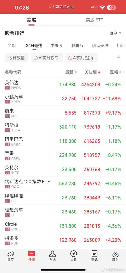 ��һ���ɷ� ��һ���ɷݹ�Ʊ����