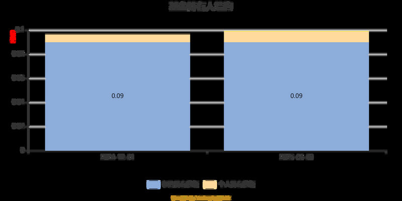 ���������̶����Ӽ۸�ָ�����۸�ָ����