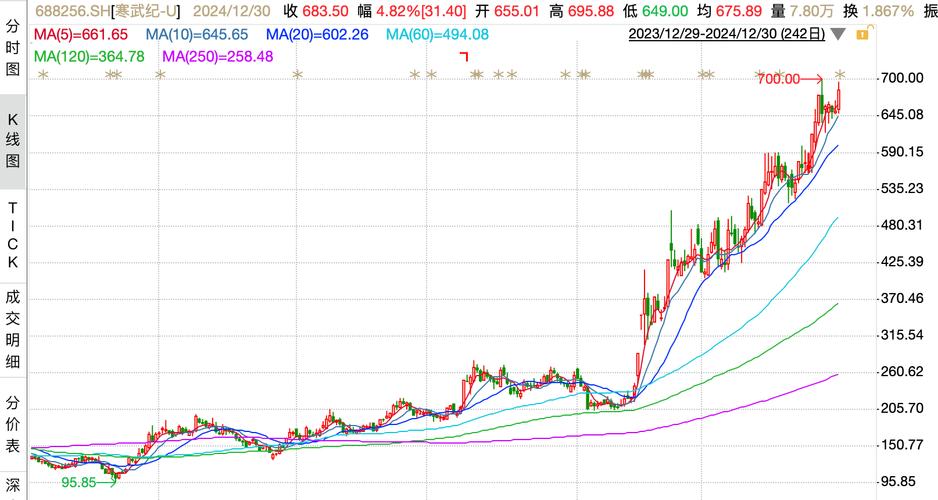 �й���������Ʊ����_�й�������chinawealth