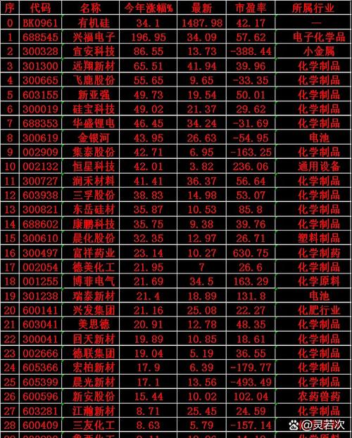 601900南方传媒股吧、南方传媒股票 601900南方传媒股吧、南方传媒股票