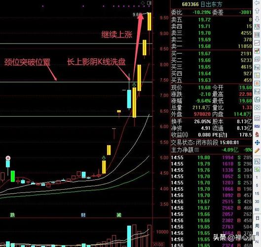 �緫�ɷݹ�Ʊ(�緫�ɷ�600482)